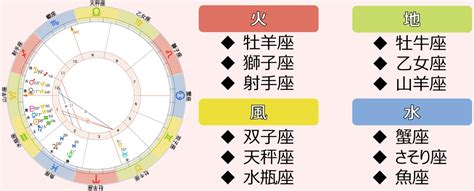 火星座|12星座【4つのエレメント】火・土・風・水の性質と。